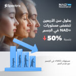 ⁦ناد + ريسفيراترول (Spectra NAD+ 300mg Resveratrol)⁩ - الصورة ⁦4⁩